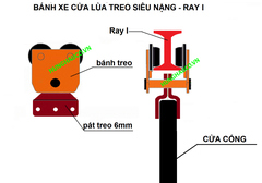 Bánh xe lùa treo ray i - tải trọng 500kg