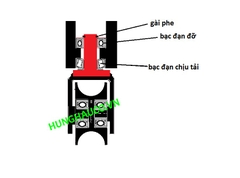 Bánh xe xoay 360 độ 60mm - chạy ray U21mm