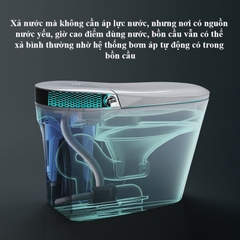 K6912 - Bồn cầu thông minh cao cấp full chức năng, tự động mở nắp, sấy khô, sưởi ấm ghế ngồi...