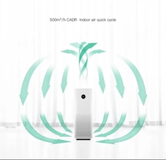 Máy Lọc Không Khí Xiaomi Mi Air Purifier 4 Lite – Bản Quốc Tế