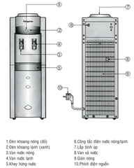 Cây nước nóng lạnh Kangaroo Kg44 - Hàn Quốc