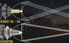Đèn LED Ô Tô OWLEYE A360/Q5 Chân HB3 – 9005