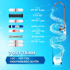 Máy lọc nước ion kiềm Daikiosan DN468