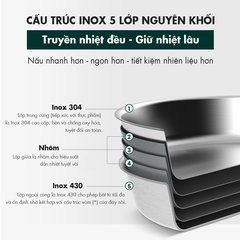 Bộ nồi chảo inox 3 món, 5 lớp nguyên khối cao cấp Edelkochen Chak Chak Collection 16,18,20cm – Màu Eco Cream