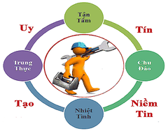 dich-vu-sua-chua-bao-hanh-tan-nha