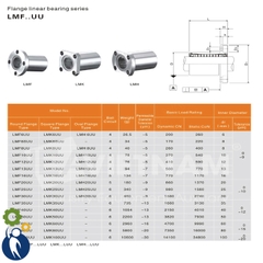 Con Trượt Tròn LMK6UU
