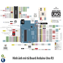 Mạch Arduino UNO R3 MEGA328P Chip Cắm Tặng Kèm Cáp