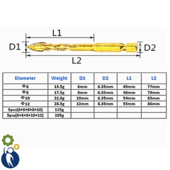 Mũi Khoan Đa Năng Khoan Gạch Men, Khoan Tường Bê Tông Chuôi Chân Lục Giác