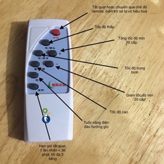 Bộ Điều Khiển Từ Xa Động Cơ Không Chổi Than Tín Hiệu CLK/PWM Minebea/Nidec, Chế Điều Khiển Từ Xa Quạt Gió Nhanh Chậm Tiến Lùi