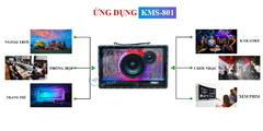 Loa Xách Tay Kimiso KMS 801 - Âm Thanh Căng Chắc Mạnh Mẽ Chân Thực Sắc Nét Đèn Led RGB Độc Đáo Nháy Theo Nhạc Kết Nối Bluetooth Dễ Dàng, Tặng Kèm 2 Micro Karaoke Sạc Pin Qua Cổng Type-C