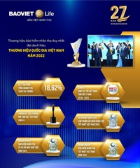 Chuyên gia tư vấn: Đinh Thị Nga