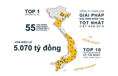 Giám Đốc Kinh Doanh Khu Vực: Nguyễn Thị Hòa
