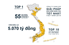 Quản lý kinh doanh cấp cao: Trần Hưng Vượng (SunLife)