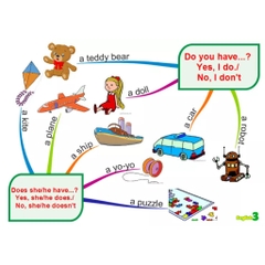 Chinh Phục Từ Vựng Tiếng Anh Cho Bé 2- 10 Tuổi Sơ Đồ Tư Duy Mind Map