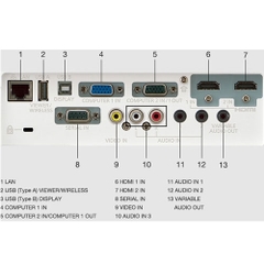 MÁY CHIẾU PANASONIC PT-VW360 4000 ANSI LUMENS, WXGA