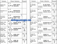Bảng mã lỗi màn hình máy xúc KOBELCO