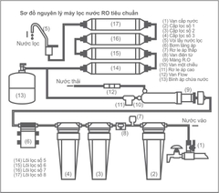 Sơ đồ máy lọc nước RO