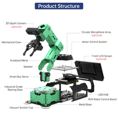 JetArm - JETSON NANO Robot Arm ROS Open Source Vision Recognition Program Robot (Cánh tay robot tích hợp chương trình nhận diện thị giác nguồn mở ROS)