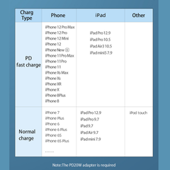 Cáp sạc Type C to Lightning 20W Remax RC-175i