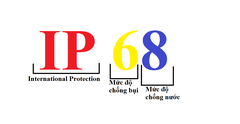 Tiêu Chuẩn IP Là Gì ?