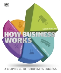 How Business Works