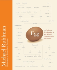 Egg: A Culinary Exploration of the World's Most Versatile Ingredient