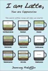 I am Latte, You are Cappuccino