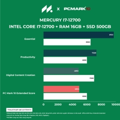 PC ST Văn Phòng i7-12700 ( i7-12700, UHD 770 Graphics, Ram 16GB DDR4, SSD 500GB, 500W, Win 11)