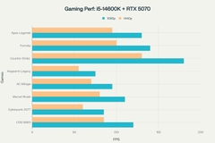 PC Đồ Họa i5K-5070 ( i5-14600K, RTX 5070 12GB, Ram 32GB, SSD 512GB, 750W)