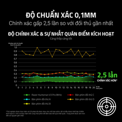 Bàn phím cơ Razer Huntsman V3 Pro 8KHz NiKo Edition Analog Optical RZ03-05521500-R3M1