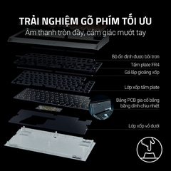 Bàn phím cơ Razer BlackWidow V4 75% Phantom White Edition RGB Hotswap Razer Switch Orange RZ03-05003500-R3M1