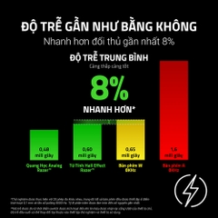 Bàn phím cơ Razer Huntsman V3 HE Magnetic Mini 65% 8KHz RZ03-05930100-R3M1