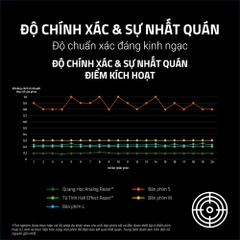 Bàn phím cơ Razer Huntsman V3 HE Magnetic Tenkeyless 8KHz RZ03-05920100-R3M1