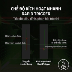 Bàn phím cơ Razer Huntsman V3 HE Magnetic Tenkeyless 8KHz RZ03-05920100-R3M1