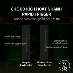 Bàn phím cơ Razer Huntsman V3 Pro 8KHz Analog Optical RZ03-05530100-R3M1