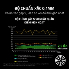 Bàn phím cơ Razer Huntsman V3 Pro Tenkeyless 8kHz Sentinels Edition Analog Optical RZ03-05521700-R3M