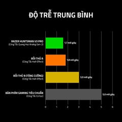 Bàn phím cơ Razer Huntsman V3 Pro Tenkeyless CS2 Counter-Strike 2 Edition Analog Optical RZ03-04982100-R3M1