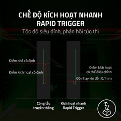 Bàn phím cơ Razer Huntsman V3 Pro Tenkeyless CS2 Counter-Strike 2 Edition Analog Optical RZ03-04982100-R3M1