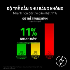 Bàn phím cơ Razer Huntsman V3 Tenkeyless 8KHz Analog Optical RZ03-05750100-R3M1