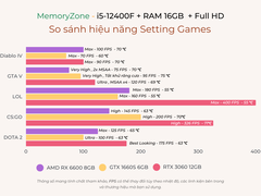 PC Gaming Esports i5-3060 HERO (i5-12400F, RTX 3060 OC 12GB, Ram 32GB, SSD 500GB, 650W)