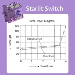 Bộ 45 switch cơ AKKO Starlit Switch 45gf 5 Pin (linear Sw)