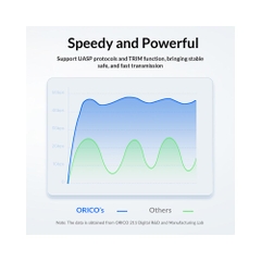 Box ổ cứng 2.5-inch 5Gbps Orico 25PW1-U3-BK