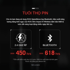 Chuột không dây ASUS ROG Impact III Wireless (White) 90MP03D0-BMUA10