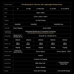 Chuột không dây ATK Blazing Sky X1 Pro Max Tri-mode Wireless Pixart 3950