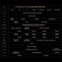 Chuột không dây ATK Blazing Sky X1 Pro Tri-mode Wireless Pixart 3950