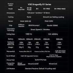 Chuột không dây ATK VXE Dragonfly R1 S Nearlink Tri-mode Wireless Xhero AI