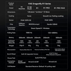 Chuột không dây ATK VXE Dragonfly R1SE+ Tri-mode Wireless PAW 3395SE