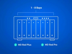 HDD WD Red Plus 4TB 3.5 inch SATA III 128MB Cache 5400RPM WD40EFZZ