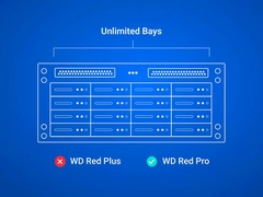 HDD WD Red Plus 4TB 3.5 inch SATA III 128MB Cache 5400RPM WD40EFZZ