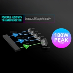 Loa vi tính Creative Sound Blaster Katana V2X Black Bluetooth Super X-Fi 90W (RMS)